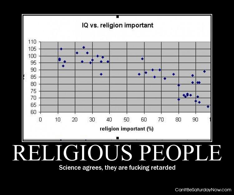Religion vs IQ - science agrees