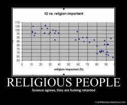 Religion vs IQ