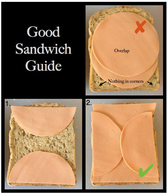 Good Sandwich - How to make a good Sandwich