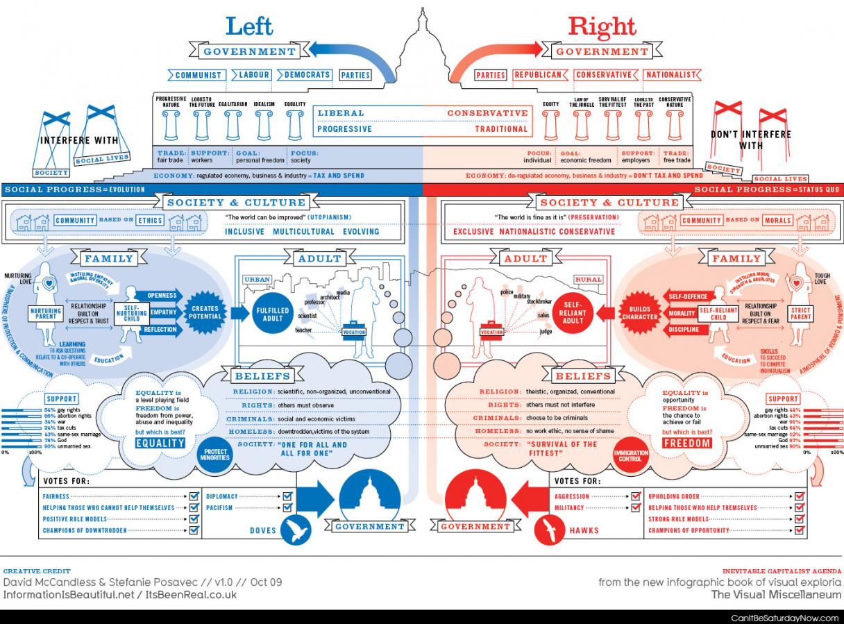 Left vs right - know the difference