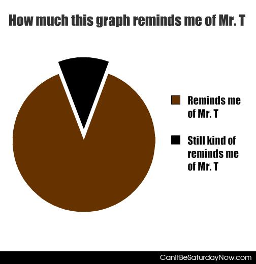Mr T Graph - Graph shaped like mister T