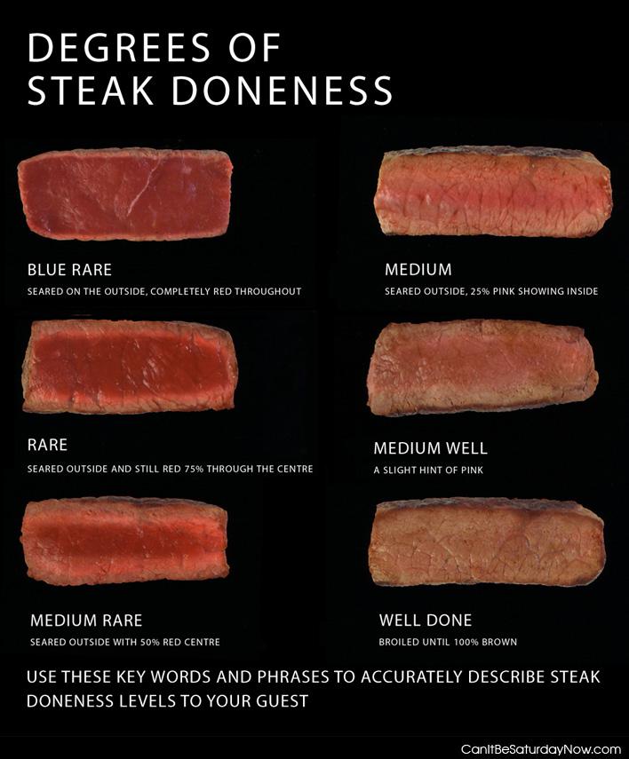 Steak Doneness - How do you like your steak?