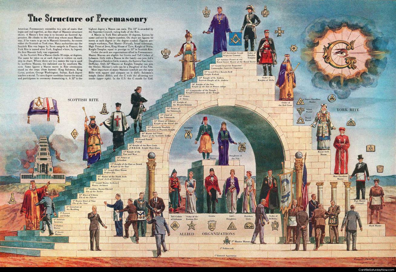 Freemasonry - Structure of freemasonry