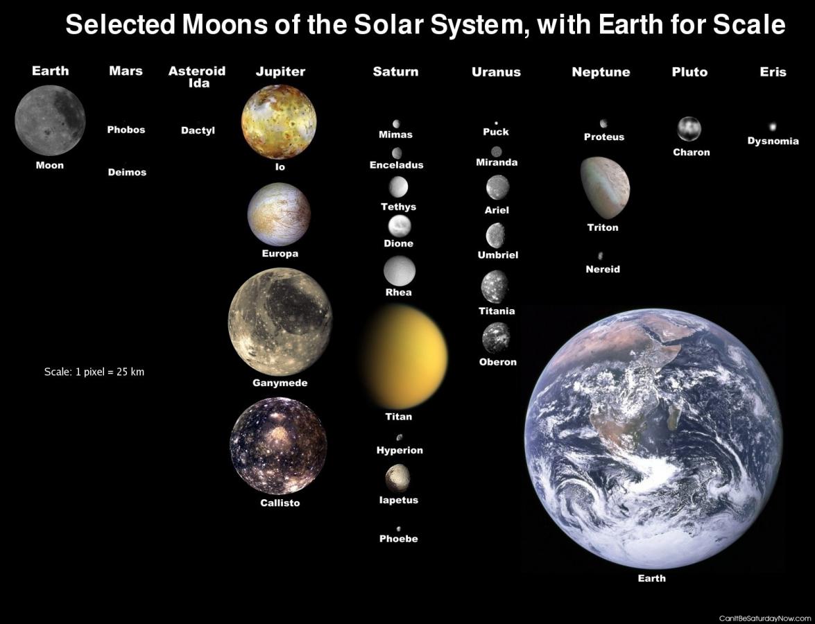 Other moons - Other moons of our solar system