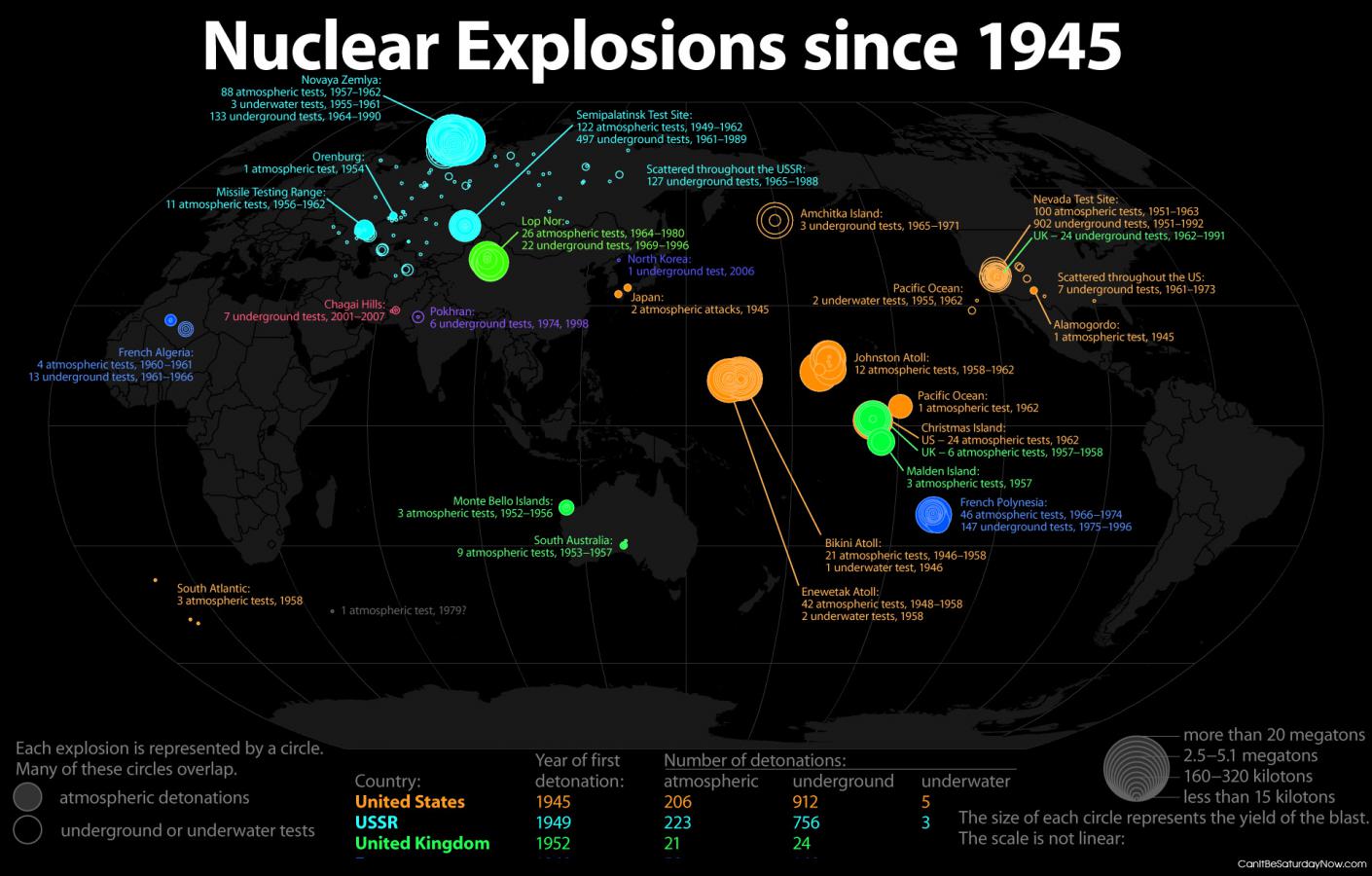 Nuclear test - tests done since 1945... kind of creepy
