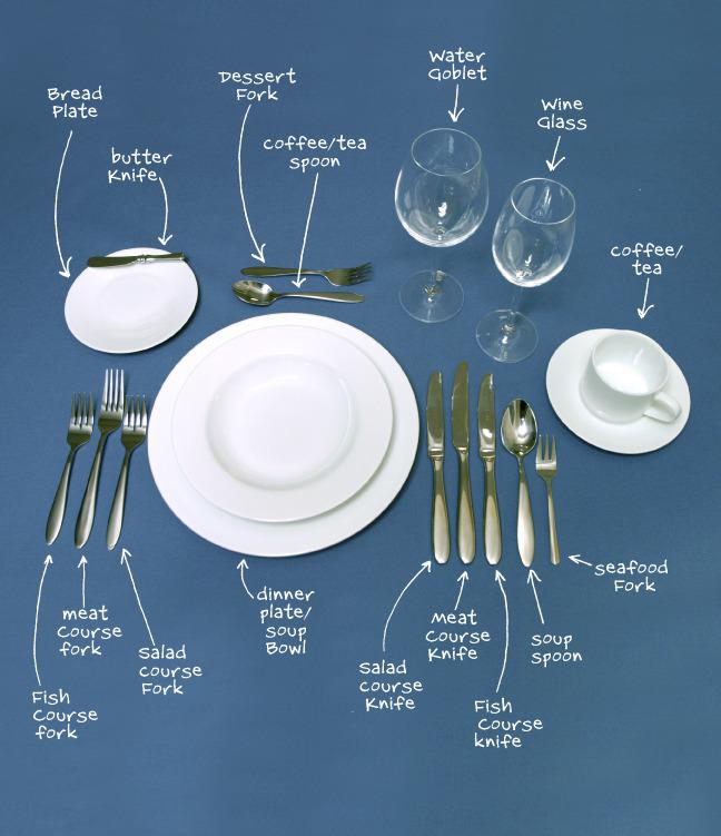 Fancy guide - Guide to fancy eating