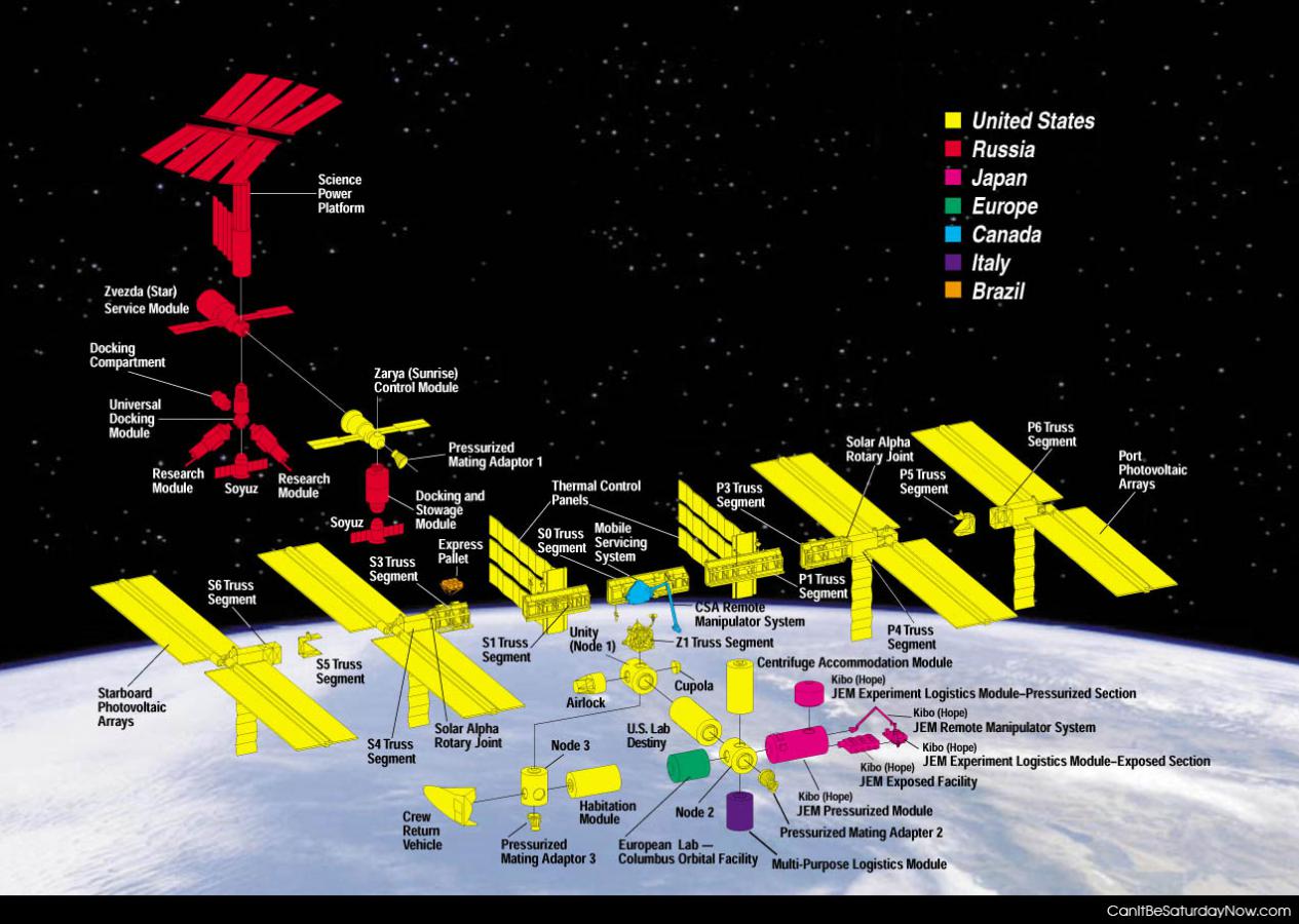 ISS map - Map of the international space station and who paid for what