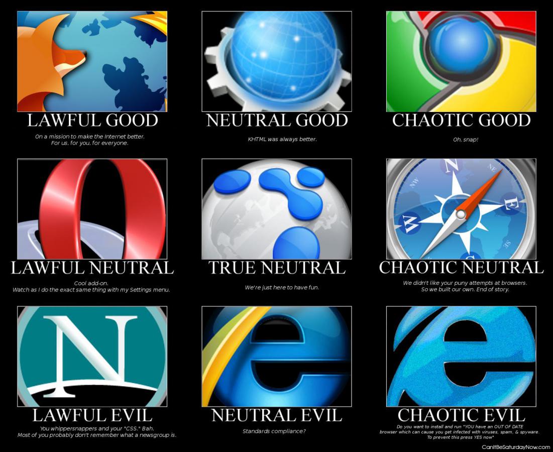 Lawful chart - the browsers they are evil