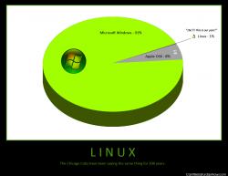 Linux usage
