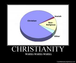 Religion pie chart