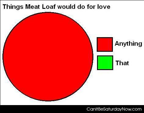 Meat load for love - This meat loaf will do for love