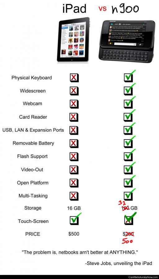 Ipad vs n900 - ipad vs n900. Is it worth it?