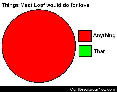 Meat loaf for love - meat loaf will do anything for love except that